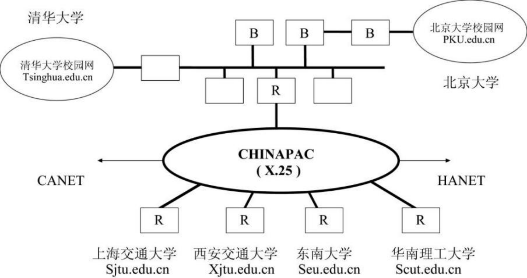 圖片 1